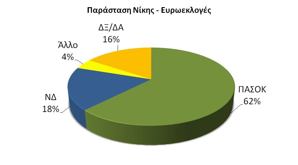 Παράσταση νίκης Ανεξάρτητααπότοποιοκόμμαθαψηφίζατε,