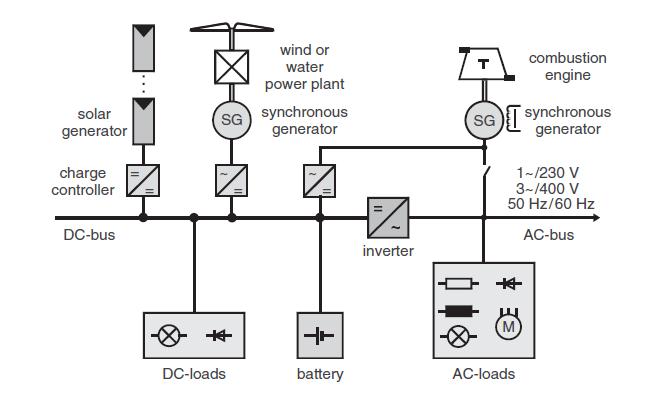 DC-coupled