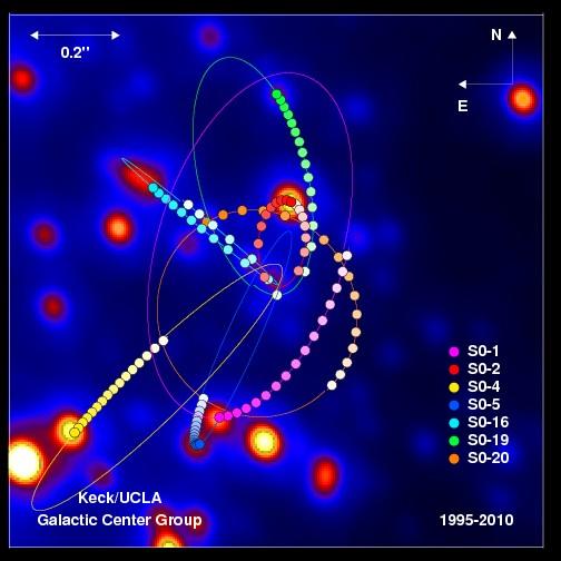 Μελανή οπή στο κέντρο του Γαλαξία (Sgr A*) Απόσταση από εμάς: 26000 έτη φωτός
