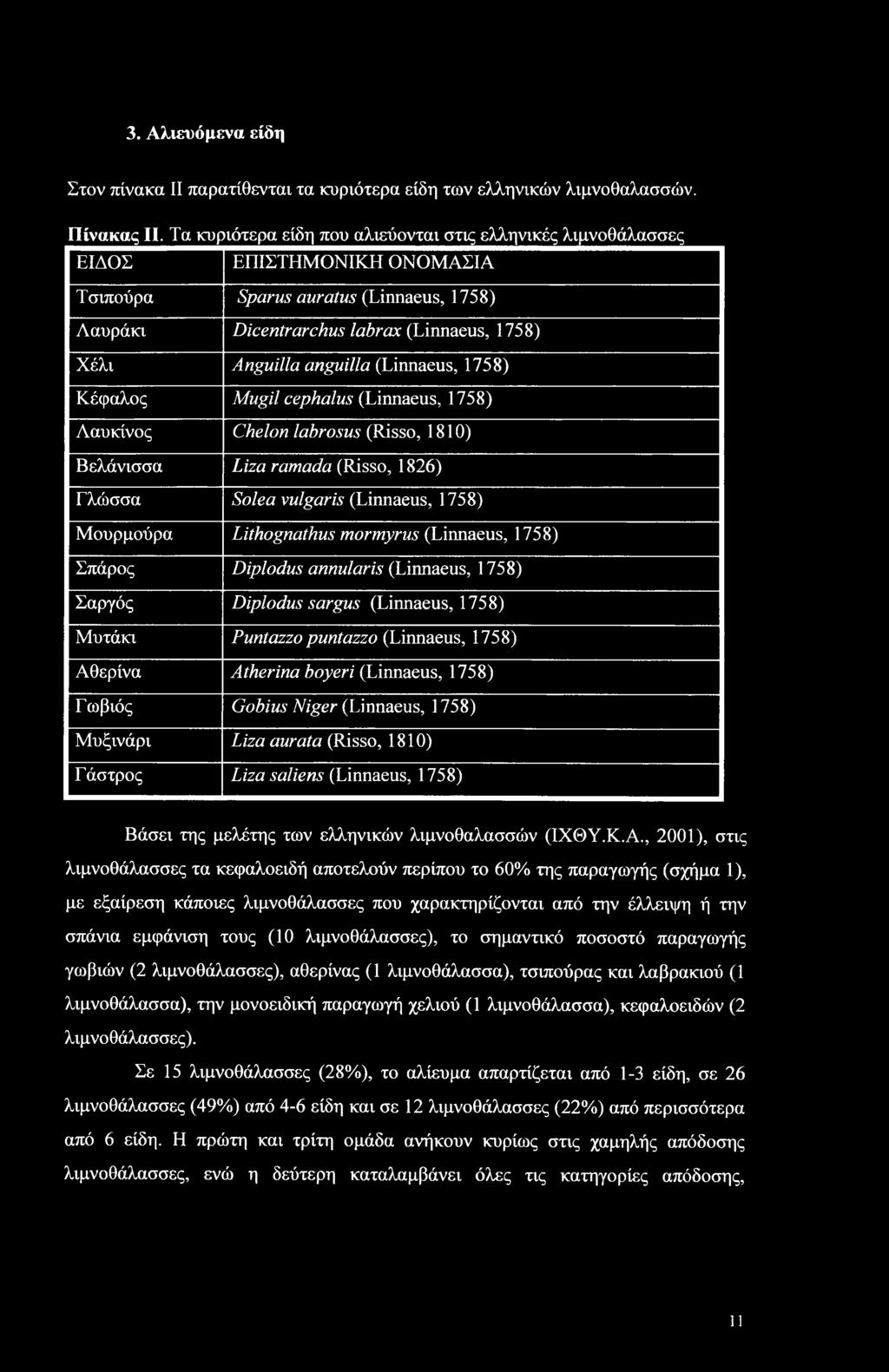 (Linnaeus, 1758) Κέφαλος Mugil cephalus (Linnaeus, 1758) Λαυκίνος Chelon labrosus (Risso, 1810) Βελάνισσα Liza ramada (Risso, 1826) Γλώσσα Solea vulgaris (Linnaeus, 1758) Μουρμούρα Lithognathus