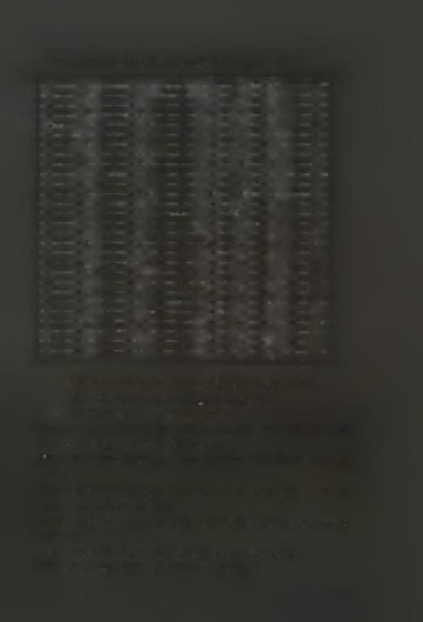 Πίνακας IV.
