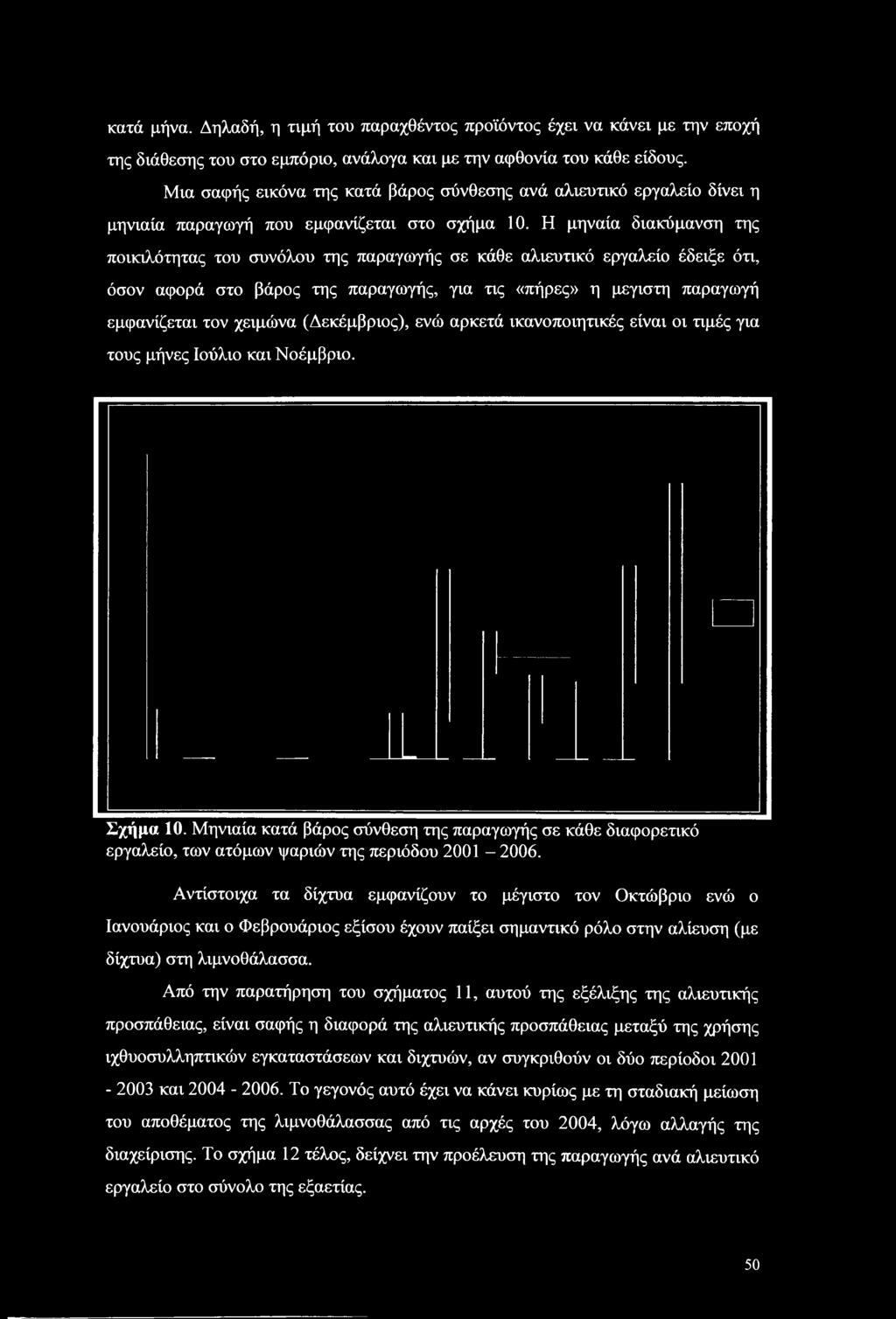 Η μηναία διακύμανση της ποικιλότητας του συνόλου της παραγωγής σε κάθε αλιευτικό εργαλείο έδειξε ότι, όσον αφορά στο βάρος της παραγωγής, για τις «πήρες» η μεγίστη παραγωγή εμφανίζεται τον χειμώνα