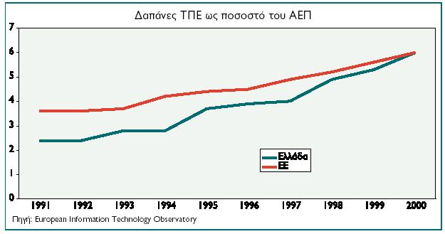 δξάζεο ηεο ειιεληθήο Κπβέξλεζεο «Ζ Διιάδα ζηελ Κνηλσλία ηεο Πιεξνθνξίαο 2002»,