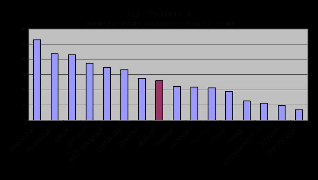 ην 1999 ππήξραλ ζηελ Δ.Δ. 9.000.000 ηειεξγαδφκελνη φισλ ησλ ηχπσλ, αξηζκφο πνπ αληηζηνηρνχζε ζην 6% ηνπ ζπλφινπ ηνπ εξγαηηθνχ ηεο δπλακηθνχ (βι. δηάγξακκα 3 θαη παξάξηεκα 1, ζει. 111).