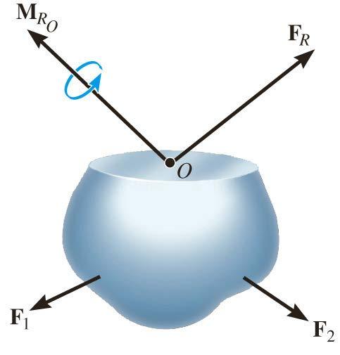 Resultant Force and Moment Point O is taken at the centroid of the section.