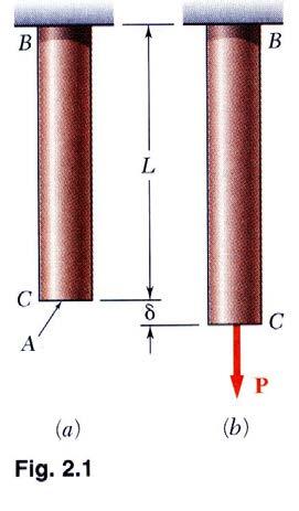 Normal Strain P σ