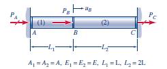 Ανάλυση μιας τυπικά υπερστατικής δομής (α) μια δομή δύο στοιχείων με