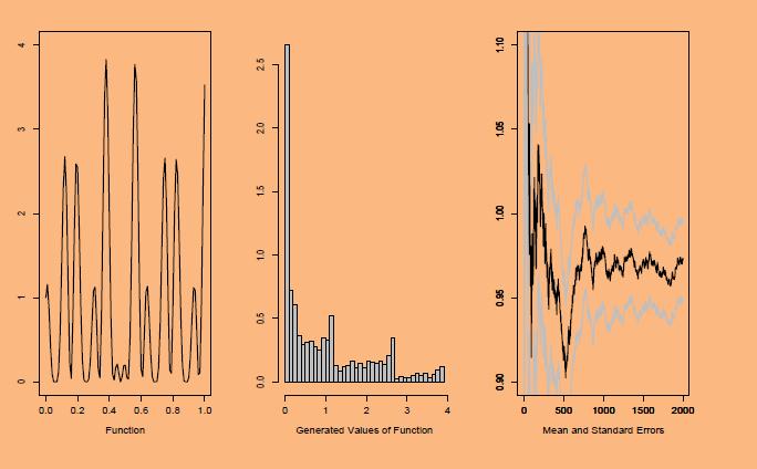 Monte Carlo Integration: