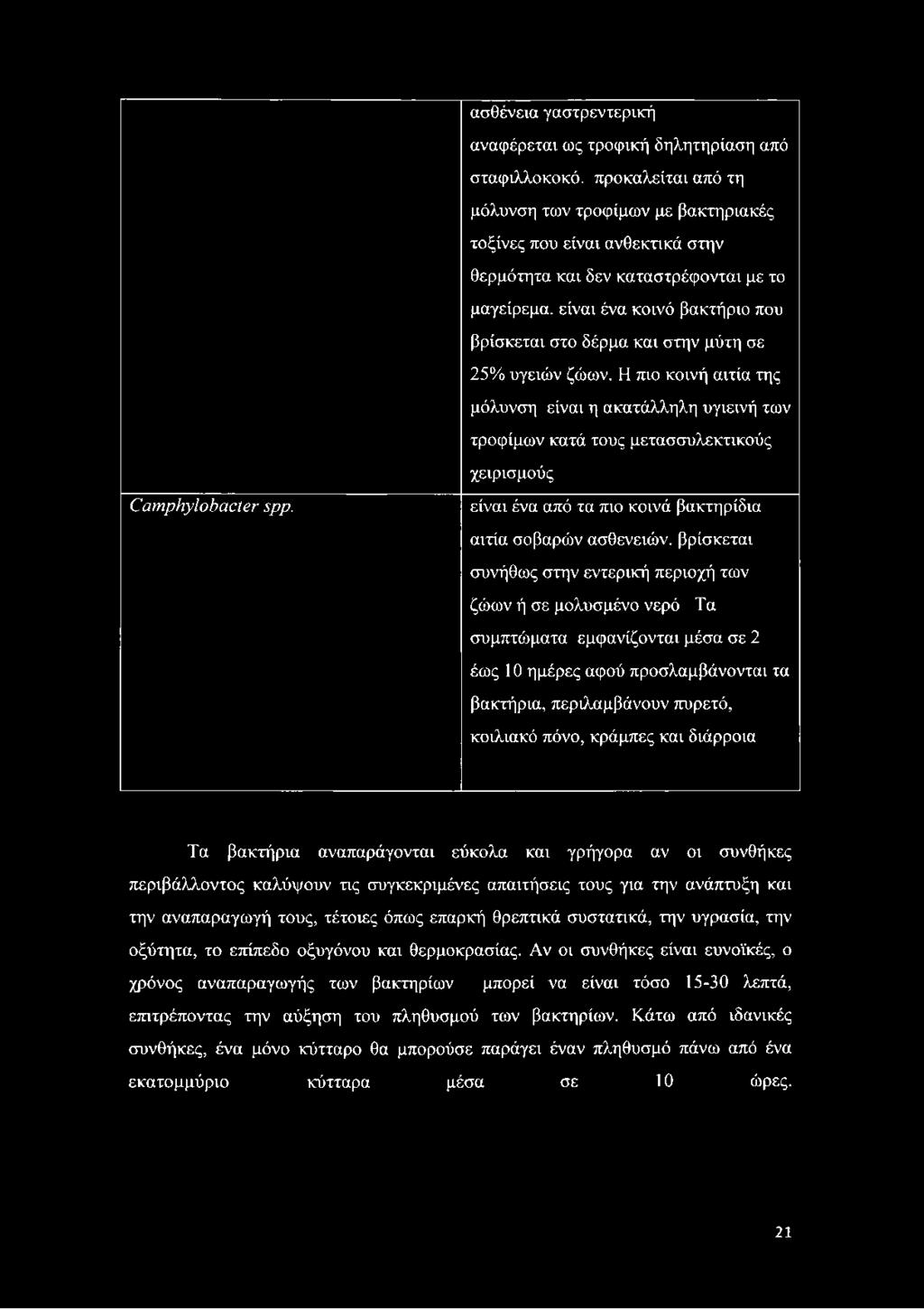 εντερική περιοχή των ζώων ή σε μολυσμένο νερό Τα συμπτώματα εμφανίζονται μέσα σε 2 έως 10 ημέρες αφού προσλαμβάνονται τα βακτήρια, περιλαμβάνουν πυρετό, κοιλιακό πόνο, κράμπες και διάρροια Τα