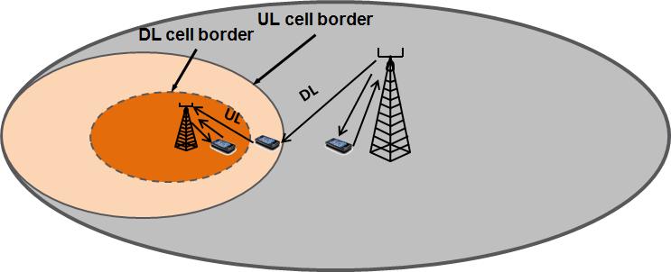 Θέμα QoE_2: «Μελέτη Downlink and Uplink Decoupling (DUDe) από σκοπιά QoE» Σκοπός αυτής της εργασίας είναι η μελέτη της τεχνικής DUDe σύμφωνα με την οποία το Uplink και το Downlink θεωρούνται δύο