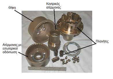 4) Πλανήτες Οι πλανήτες είναι μικροί ατέρμονες με εξωτερική ελικοειδή οδόντωση οι οποίοι δέχονται κίνηση από τον ατέρμονα με την εσωτερική οδόντωση και την μεταδίδουν στο κεντρικό ατέρμονα.