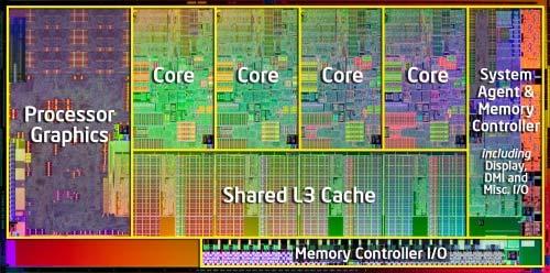 Registers L1 Data