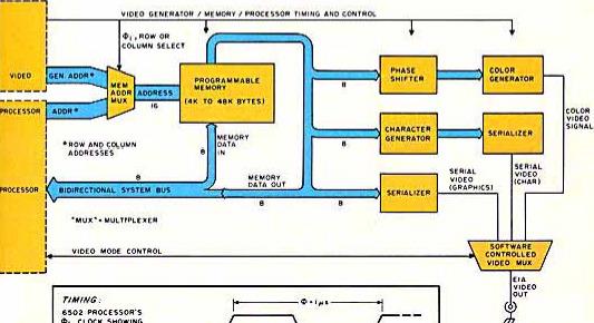 1977: DRAM faster than microprocessors Steve Jobs Steve Wozniak Apple (1977) :