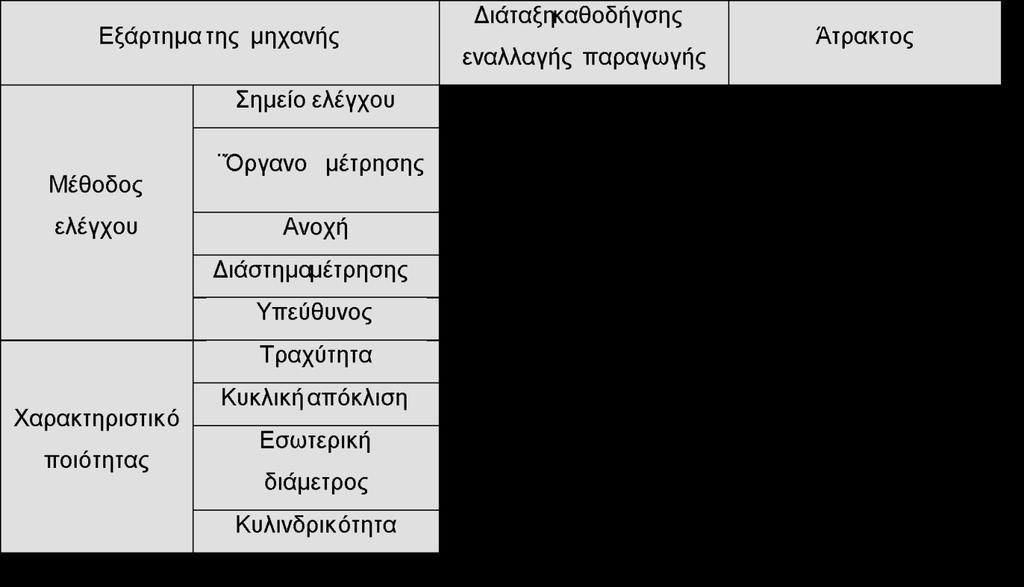 αυτόνοµη συντήρηση αντίστοιχα ειδικής συντήρησης, ήτοι οδηγίες Προληπτικής Συντήρησης. Πίνακας 11.