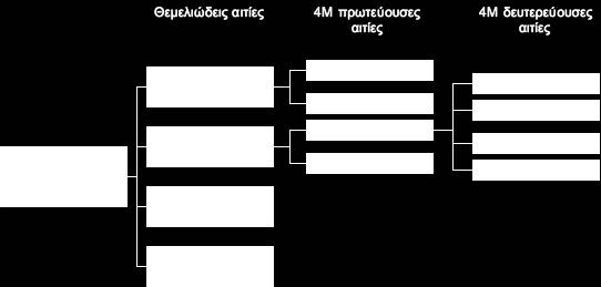 Η ανάλυση µηχανισµών φαινοµένων είναι ένας πιο συστηµατικός τρόπος εργασίας από ότι τα παραδοσιακά εργαλεία βελτίωσης µέσα από τα οκτώ καλώς διαµορφωµένα και λεπτοµερή στάδια, καθώς και µέσα από τους