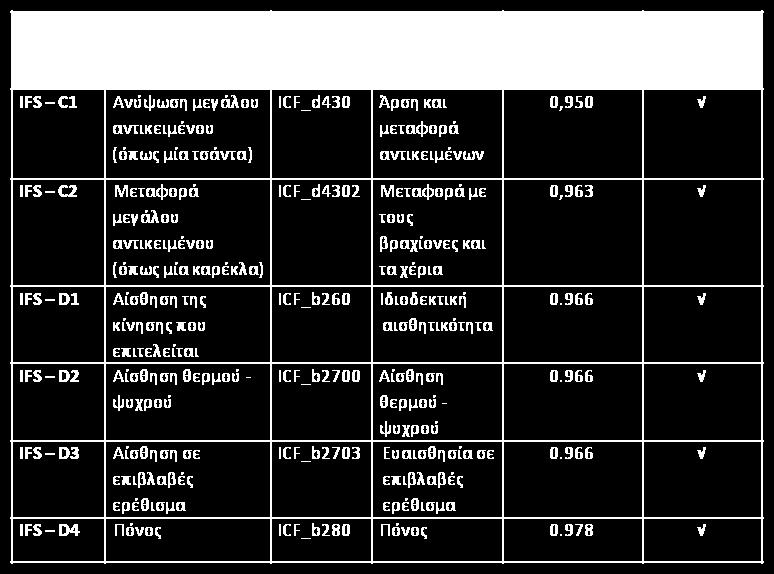 να είναι τύπου διαστήματος ή αναλογικές (ποσοτικές).