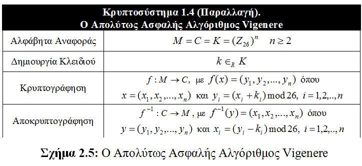 Απόιπηε Αζθάιεηα (Θεώξεκα Shannon) Απολύηως Αζθαλής Vigenere J. Katz, Y.