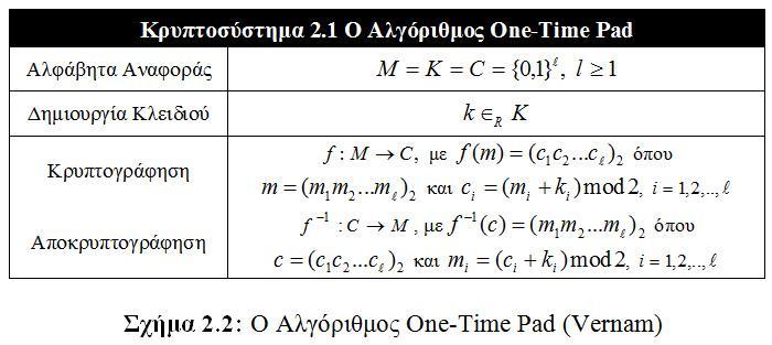 Απόιπηε Αζθάιεηα O Aλγόριθμος One-Time Pad (Vernam Cipher) J. Katz, Y.