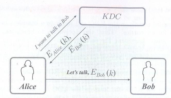 J. Katz, Y. Lindell. Introduction to Modern Cryptography. Chapman & Hall/CRC, 2008.