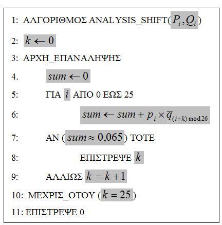 1.1. Αλγόπιθμορ Ολίζθηζηρ