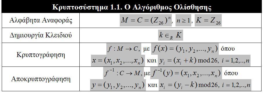 Κλαζζικοί Κπςπηογπαθικοί Αλγόπιθμοι Μονοαλθαβηηικοί Αλγόπιθμοι Ανηικαηάζηαζηρ Mao, W. Modern Cryptography: Theory and Practice.