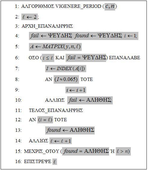 3.4. Τhe Vigenere Cipher Α. Δύπεζη Μήκοςρ Κλειδιού (2): Γείκηηρ Σύμπηωζηρ Stinson, D. Cryptography: Theory and Practice.