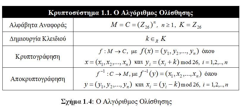 Α. Αλγόπιθμοι Ανηικαηάζηαζηρ (Μονοαλθαβηηικοί) 1.