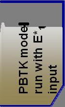 ctt wth bmak data Pttal Expu