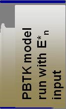Cmpa data (Expu latd) Bmak