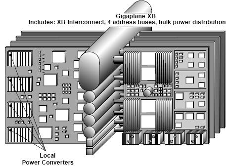 Enterprise E10000,