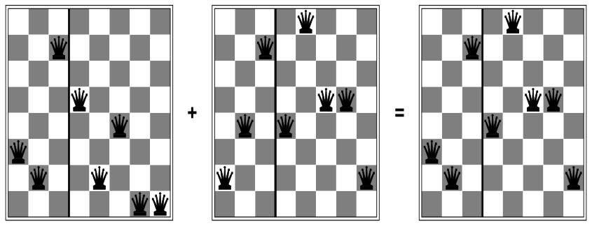 Σχήμα 3.9: Παράδειγμα Αναπαραγωγής στο πρόβλημα των 8 βασιλισσών.