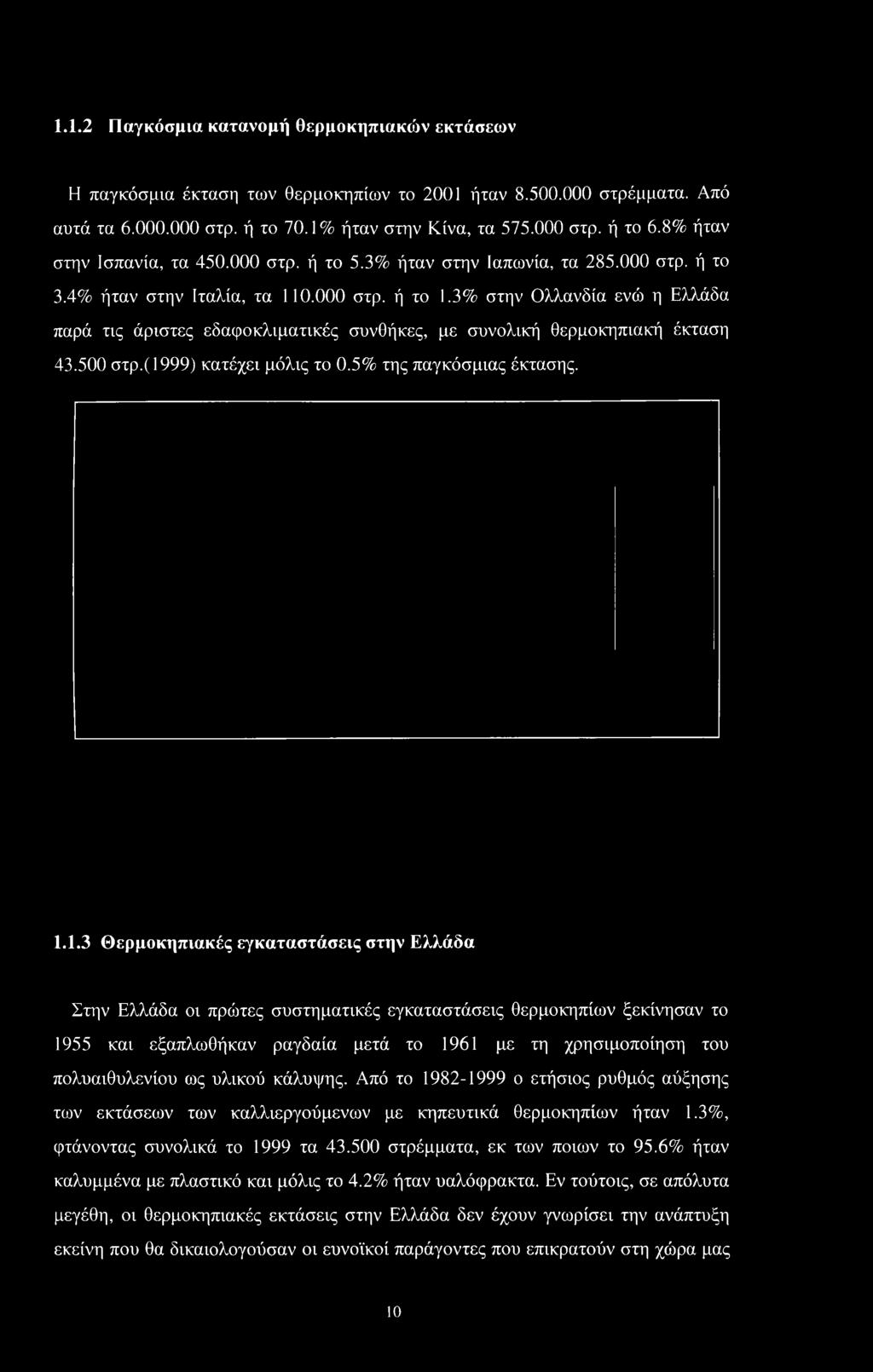 3% στην Ολλανδία ενώ η Ελλάδα παρά τις άριστες εδαφοκλιματικές συνθήκες, με συνολική θερμοκηπιακή έκταση 43.500 στρ.(19