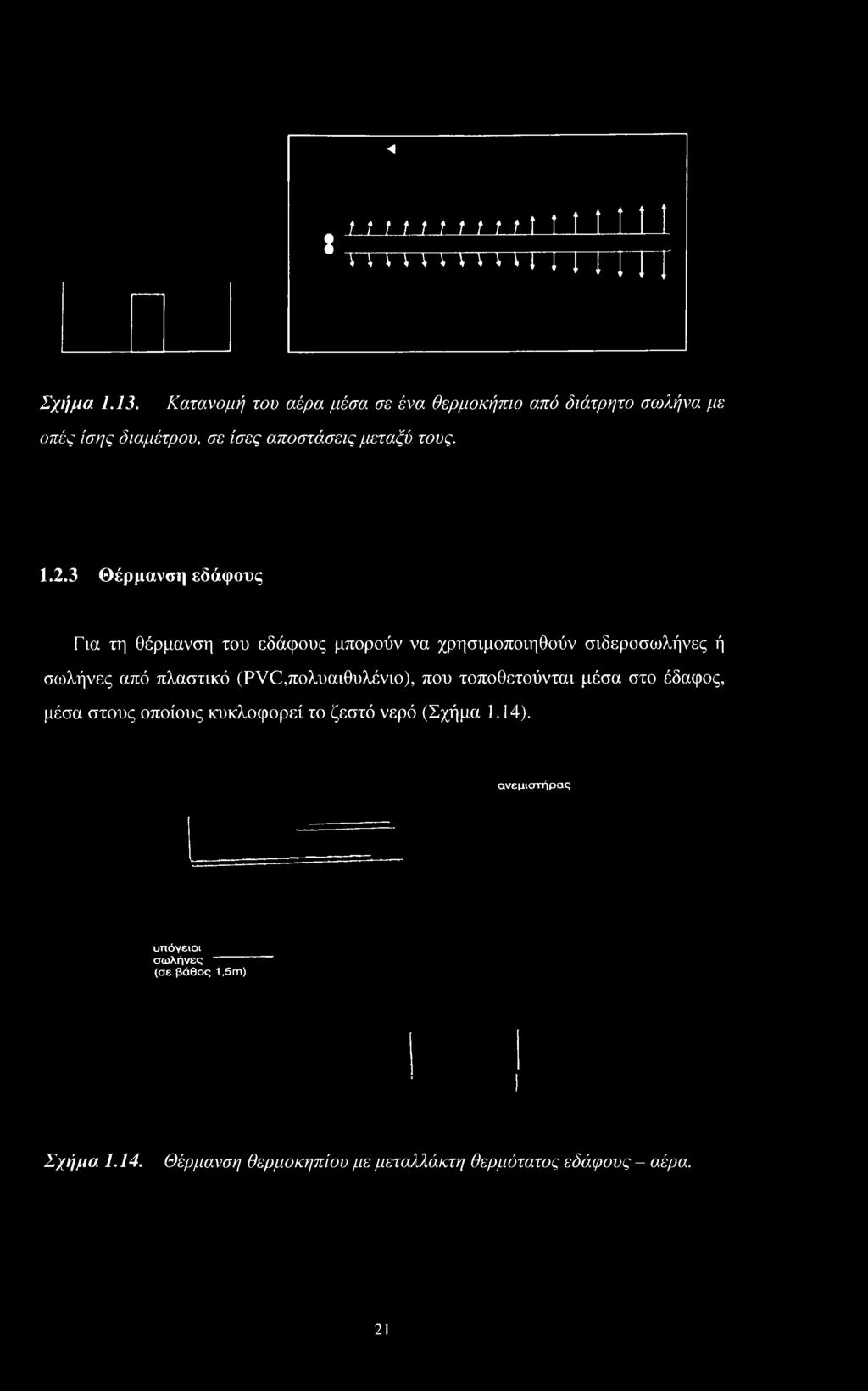 3 Θέρμανση εδάφους Για τη θέρμανση του εδάφους μπορούν να χρησιμοποιηθούν σιδεροσωλήνες ή σωλήνες από πλαστικό (PVC,πολυαιθυλένιο),