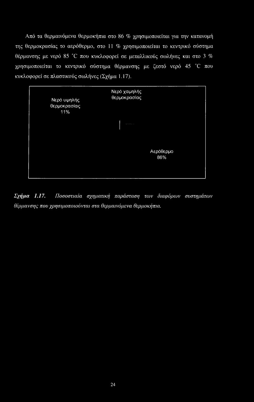 θέρμανσης με ζεστό νερό 45 C που κυκλοφορεί σε πλαστικούς σωλήνες (Σχήμα 1.17).