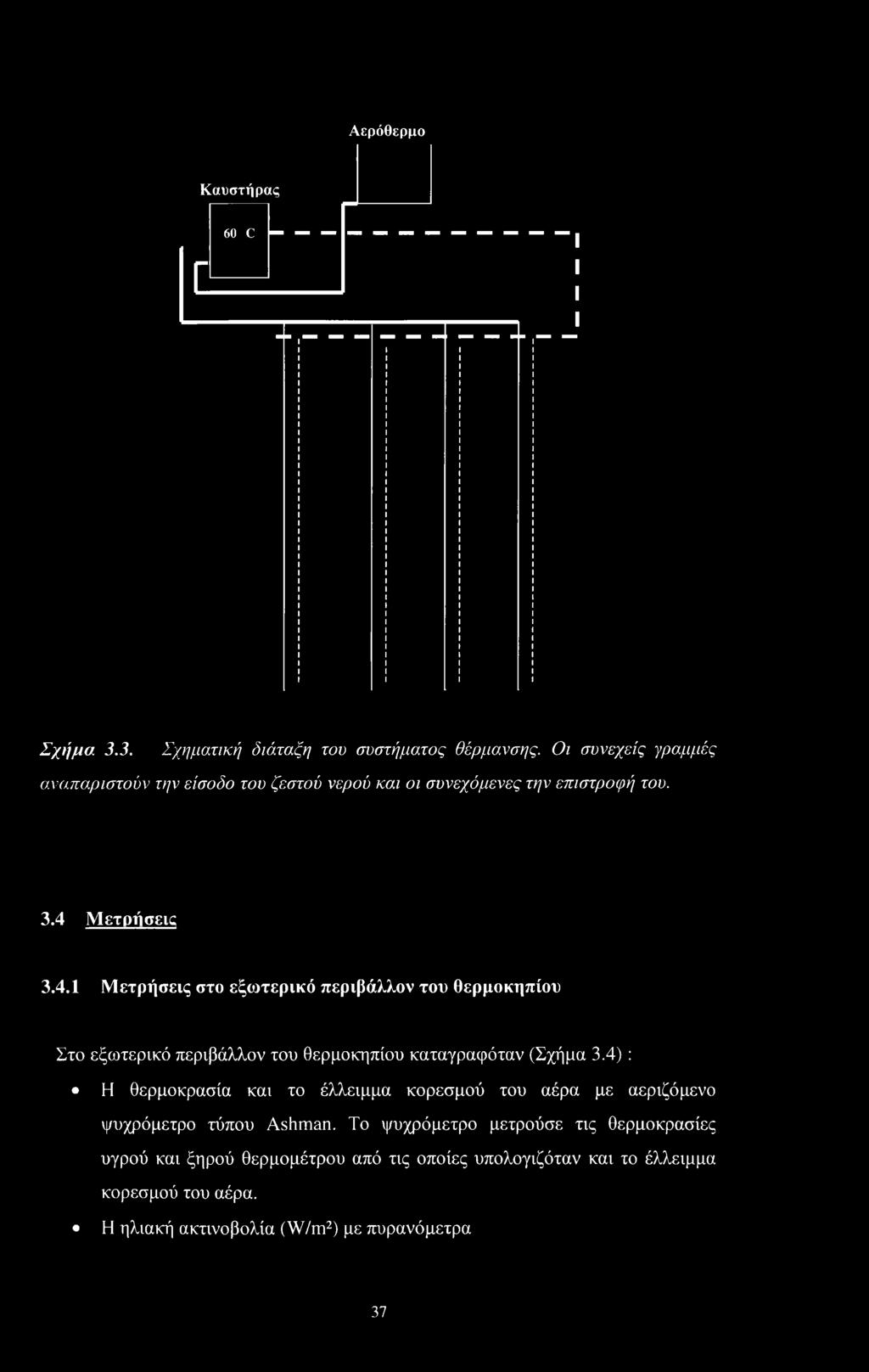 Μετρήσεις 3.4.1 Μετρήσεις στο εξωτερικό περιβάλλον του θερμοκηπίου Στο εξωτερικό περιβάλλον του θερμοκηπίου καταγραφόταν (Σχήμα 3.