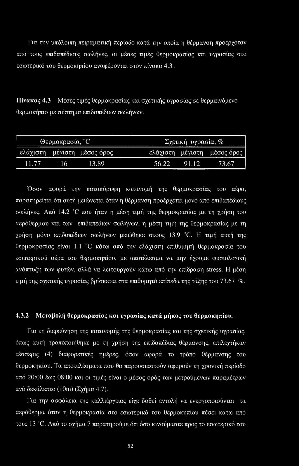 Θερμοκρασία, C Σχετική υγρασία, % ελάχιστη μέγιστη μέσος όρος ελάχιστη μέγιστη μέσος όρος 11.77 16 13.89 56.22 91.12 73.