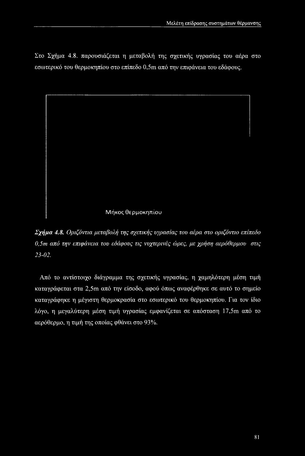 Οριζόντια μεταβολή της σχετικής υγρασίας του αέρα στο οριζόντιο επίπεδο 0,5m από την επιφάνεια του εδάφους τις νυχτερινές ώρες, με χρήση αερόθερμου στις 23-02.