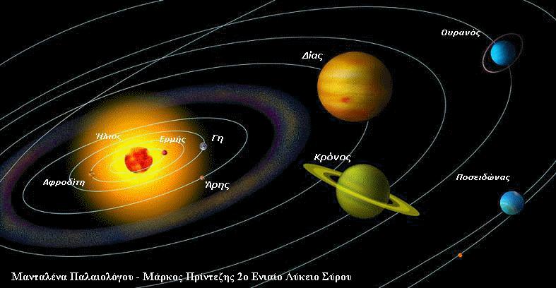 Το Ηλιακό Σύστημα 4 Το Ηλιακό Σύστημα 1.
