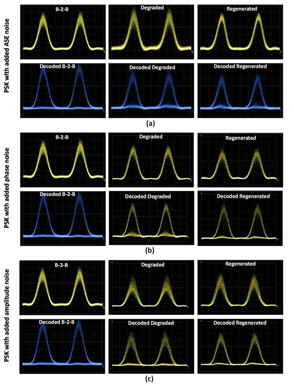 υποβάθμιση Amplitude Noise. Και στις τρεις περιπτώσεις πάντως αποδίδει αρκετά καλά προσφέροντας σημαντική αναγέννηση στο υποβαθμισμένο σήμα. Σχήμα 6.