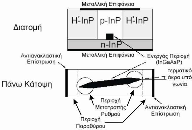 Σχήμα 4.