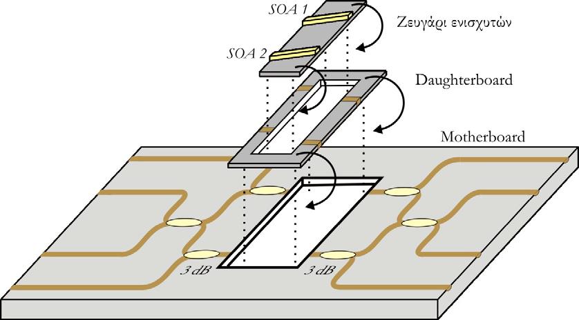 Η υβριδική ολοκλήρωση (hybrid integration) περιλαμβάνει αφενός την κατασκευή των επιμέρους στοιχείων (παθητικών και ενεργητικών) σε αντίστοιχες πλατφόρμες, και αφετέρου την συναρμολόγηση των