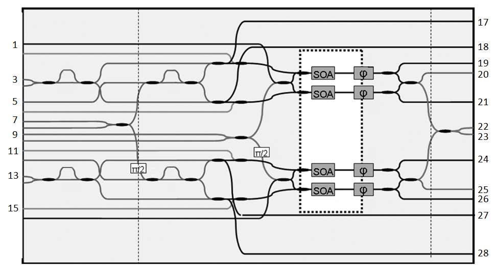 3dB στα σήματα ελέγχου (έτσι ώστε να υποστηρίζεται λειτουργία σε δύο ρυθμούς μετάδοσης) με αποτέλεσμα