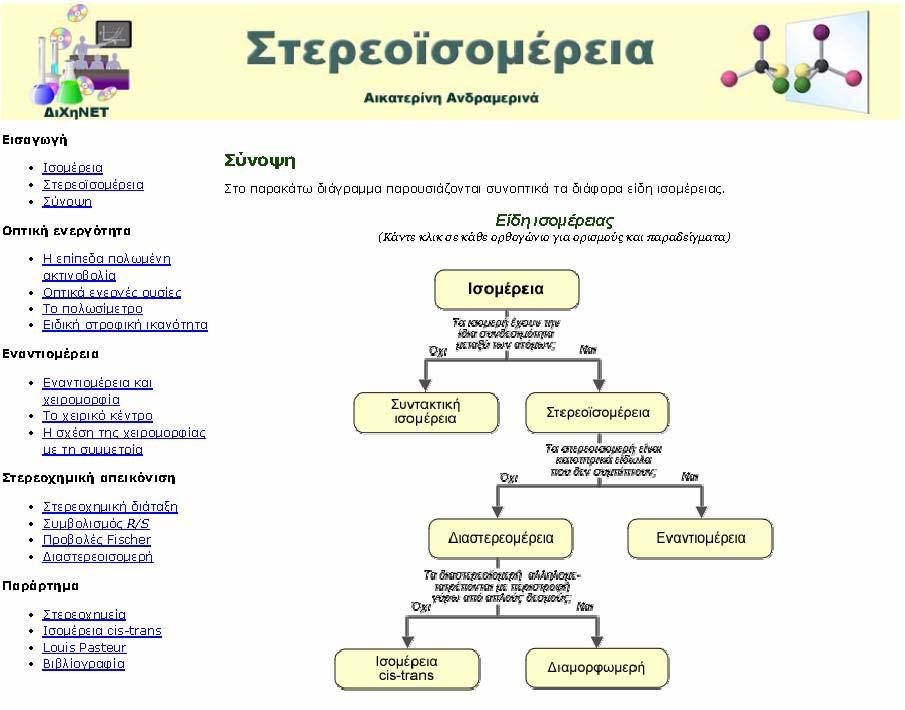 Επιλογή "Σύνοψη" ίνεται το συνολικό διάγραμμα διαφοροποίησης της ισομέρειας στα