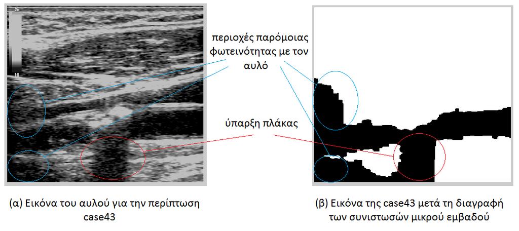 05 100 (485 552)) = 134, άρα διαγράφεται και στην εικόνα (δ) φαίνεται ο ενημερωμένος smv πίνακας.