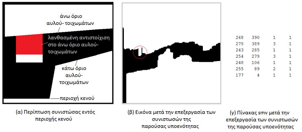 102 Εικόνα 43: Αποτέλεσμα της επεξεργασίας των συνιστωσών της παρούσας υποενότητας.