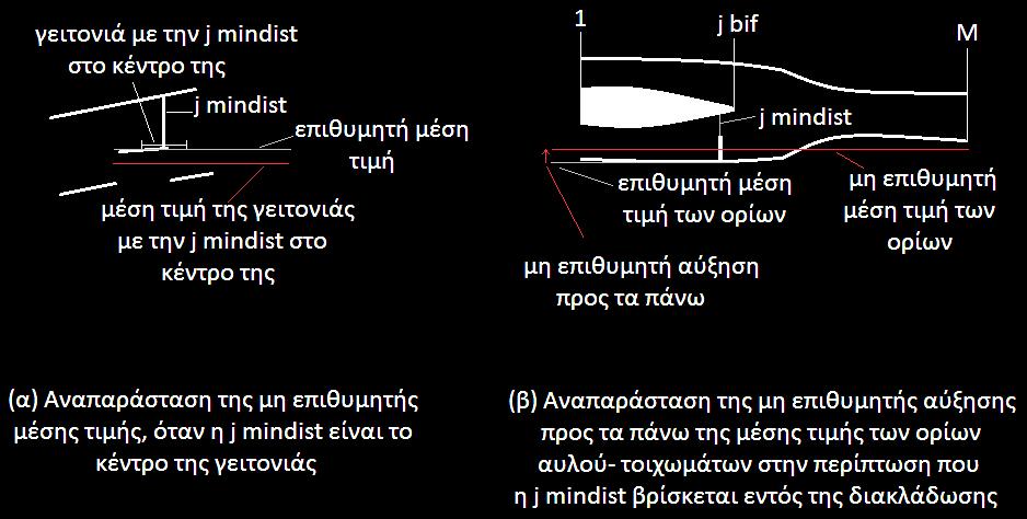 117 Αναλύοντας τον Πίνακα 9, εξάγονται τα ακόλουθα συμπεράσματα.