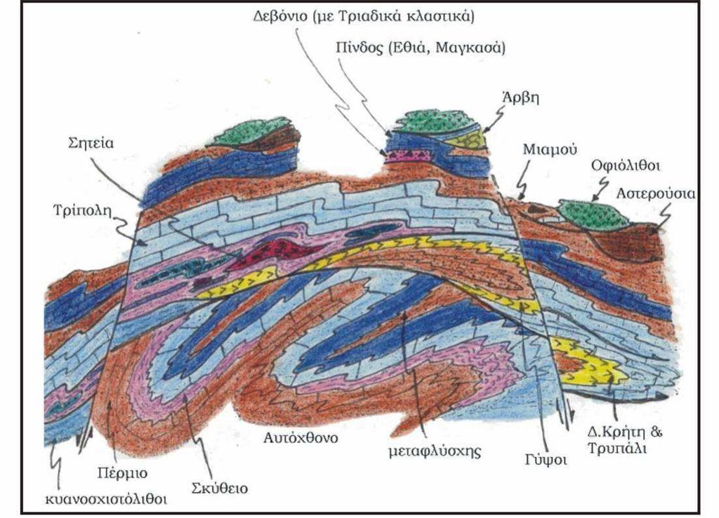 Εικόνα 2.3:Η δοµή της εξωτερικής τεκτονο-μεταµορφικής ζώνης στην Κρήτη (Παπανικολάου, 1989).