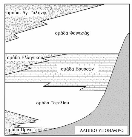 Η Λεκάνη της Μεσσαράς αποτελεί µια από τις µεγαλύτερες λεκάνες Νεογενών σχηµατισµών στην Κεντρική Κρήτη και Οριοθετείται Β από το όρος Ίδα, ΒΑ από την οροσειρά ίκτη και ΝΑ από τα Αστερούσια όρη (Εικ.
