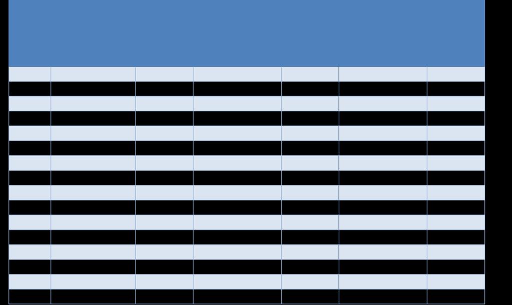 Δ04 (α): Μεταβολή μισθών και παραγωγικότητας Ελλάδα: σύνολο οικονομίας πλην αγοράς ακινήτων (Eurostat, Εθνικοί Λογαριασμοί, 2015) Δ04 (β): Μεταβολή μισθών και παραγωγικότητας ΕΕ- 28: σύνολο