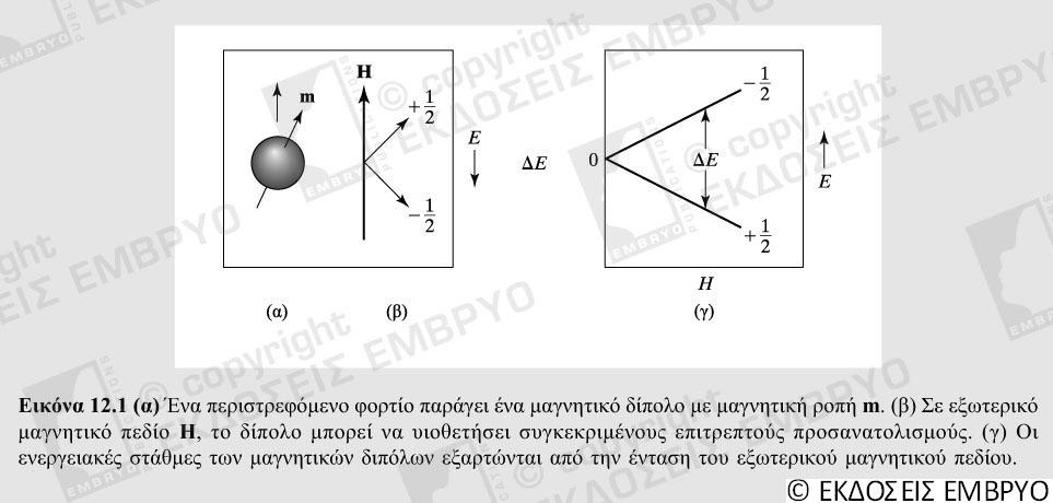 Φασματοσκοπία NMR (Πυρηνικού μαγνητικού συντονισμού) (Κεφ 18 σελ 503-507 Newman) Οι πυρήνες των ατόμων συμπεριφέρονται σαν μαγνήτες μαγνητικής ροπής μ επειδή έχουν περιστρεφόμενο ηλεκτρικό φορτίο.